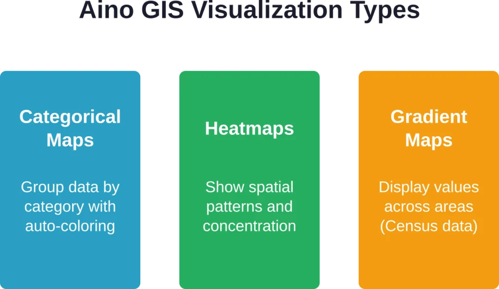 Three main visualization types available in Aino GIS Advanced Mode for spatial data analysis