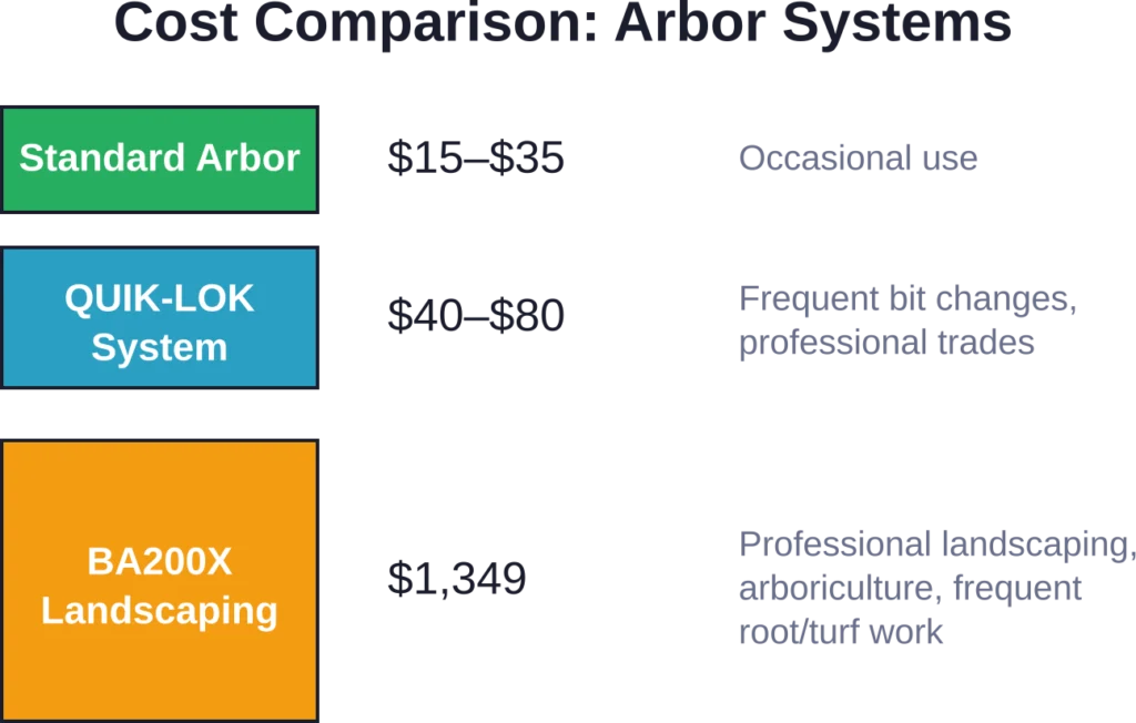 Price positioning reflects intended user base—from occasional DIY use through professional trade applications requiring specialized capabilities.