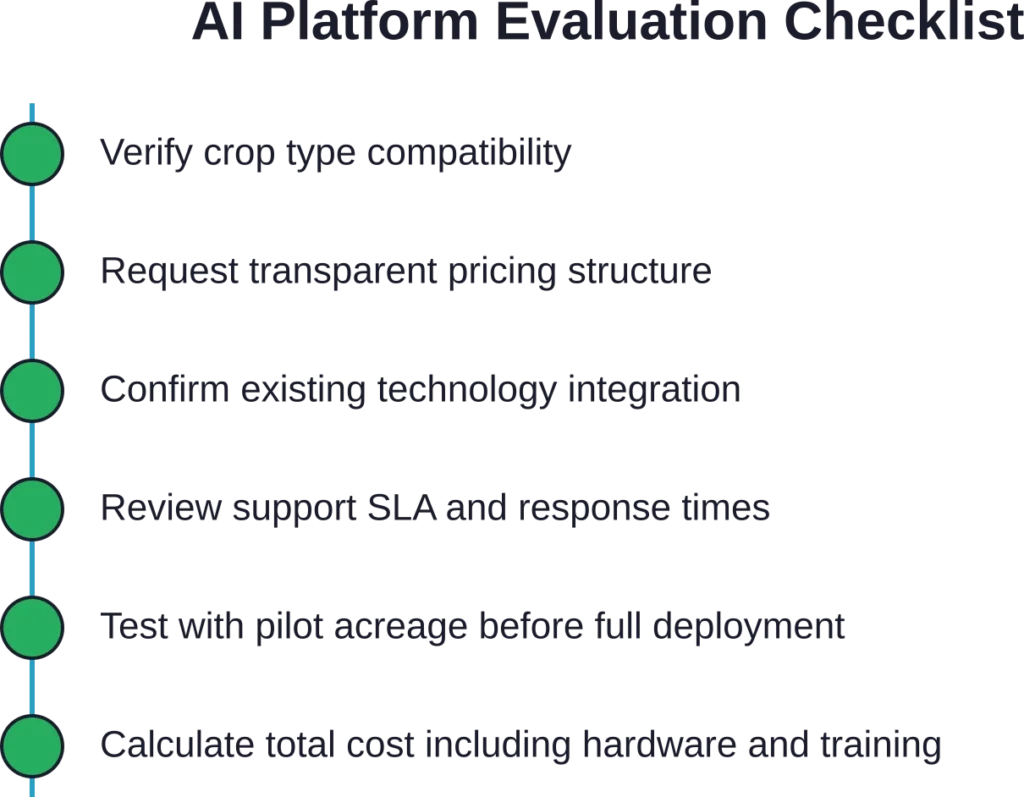 Essential verification steps when evaluating precision agriculture platforms like AgriPilot.ai before making adoption decisions.